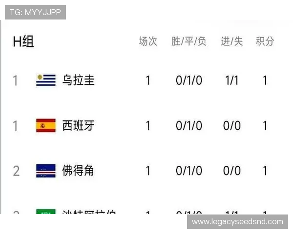 世界杯西班牙vs乌拉圭比赛的当地时间及比赛结果预测 世界杯西班牙vs乌拉圭比赛的当地时间及比赛结果预测